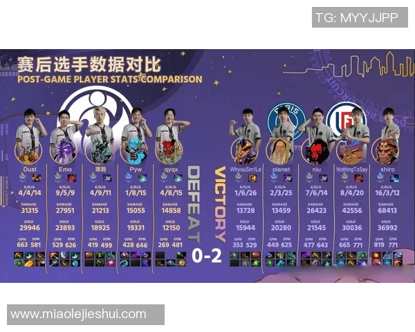 DOTA2速度排行榜揭晓IG战队荣登第三名引发热议